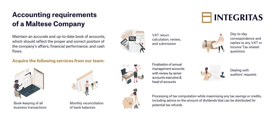 Accounting requirements of a Maltese Company