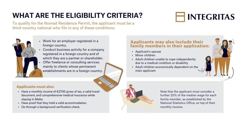 Malta digital nomad visa