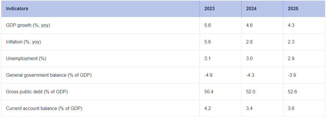 FireShot Capture 002 - Economic forecast for Malta - European Commission_ - economy-finance-ec-europa-eu-png