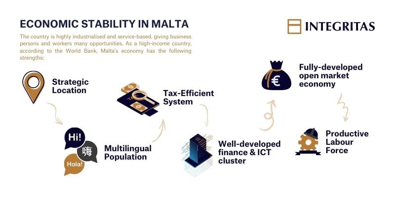 economic and political stability in Malta