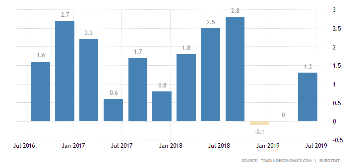 malta-gdp-growth