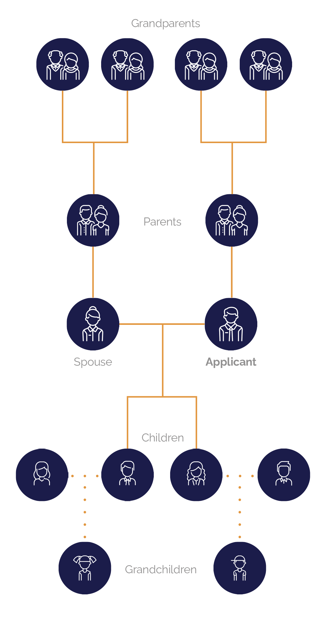 multi-generation (portrait)